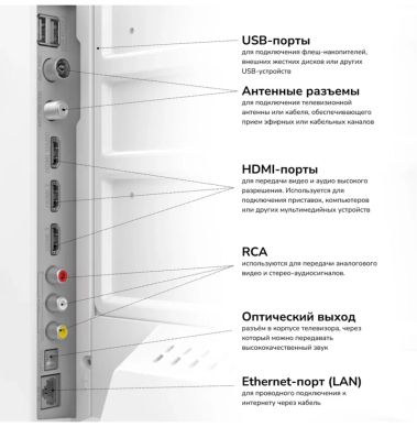Телевизор Akai TA32BH502 Smart TV - фото в интернет-магазине Арктика