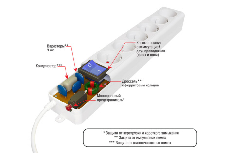 Сетевой фильтр Powercube SPL(5+1)-16B-P-3М-WHITE 3м (6 розеток) белый - фото в интернет-магазине Арктика
