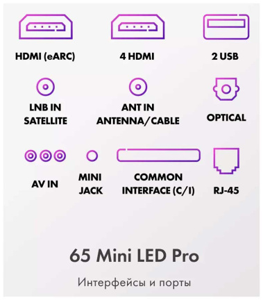 Телевизор Haier 65 Mini LED Pro UHD Smart TV - фото в интернет-магазине Арктика