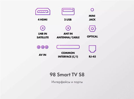 Телевизор Haier 98 Smart TV S8 UHD - фото в интернет-магазине Арктика