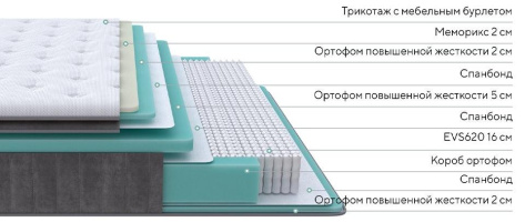 Матрас Paradise Medium 180*200, ЕАЭС N RU Д-RU.РА04.В.49056/22 - Орматек - фото в интернет-магазине Арктика