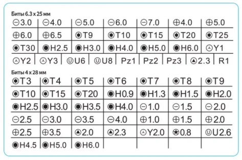 Набор отверток Perfeo Frank с битами (насадками) 73 в 1 PF_A4879* - фото в интернет-магазине Арктика