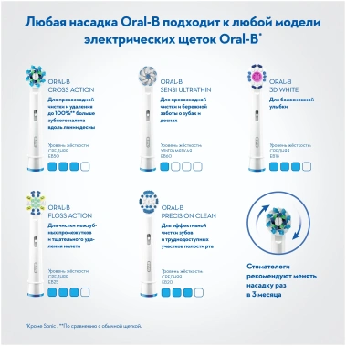 Электрическая зубная щетка Oral-B Vitality Pro D103.413.3 Protect X Clean - фото в интернет-магазине Арктика