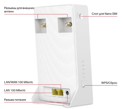 Маршрутизатор Mercusys MB130-4G AC1200 (белый) - фото в интернет-магазине Арктика