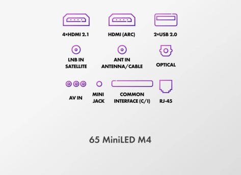 Телевизор Haier 65 MiniLED M4 UHD Smart TV - фото в интернет-магазине Арктика