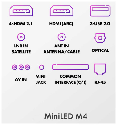 Телевизор Haier 55 MiniLED M4 UHD Smart TV - фото в интернет-магазине Арктика