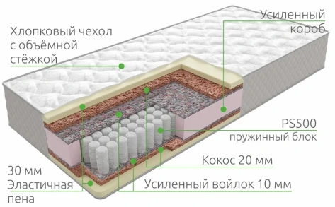 Матрас "Ultra" PS500 Cotton grey 160х200 - Вита - фото в интернет-магазине Арктика