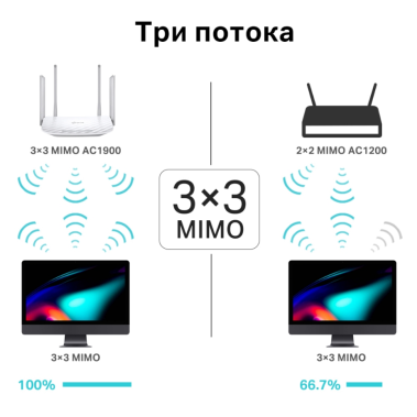 Маршрутизатор TP-Link Archer C86 AC1900 - фото в интернет-магазине Арктика