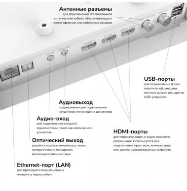 Телевизор Akai TA24BH502 Smart TV - фото в интернет-магазине Арктика