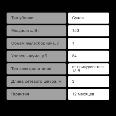 Пылесос автомобильный Starwind CV-140 - фото в интернет-магазине Арктика