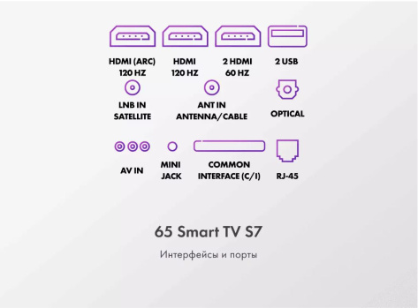 Телевизор Haier 65 Smart TV S7 UHD - фото в интернет-магазине Арктика