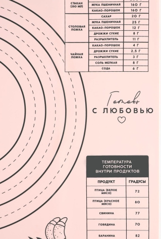 Коврик силиконовой д/выпечки "С любовью" 50 х 40 см 10404939 - Сима-ленд - фото в интернет-магазине Арктика