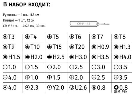 Отвертка Perfeo Jack с набором бит (насадок) 32 в 1 (PF_D0662) - фото в интернет-магазине Арктика