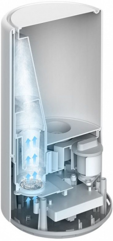 Воздухоувлажнитель Xiaomi Mi Smart Antibacterial Humidifier (SKV4140GL) - фото в интернет-магазине Арктика