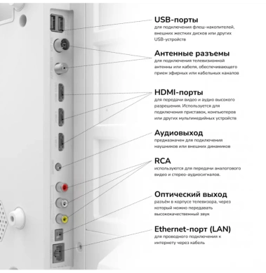 Телевизор Akai TA43BU502 UHD Smart TV - фото в интернет-магазине Арктика